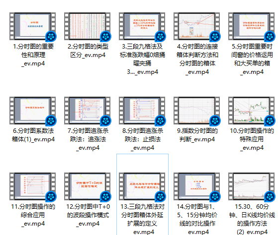 【未知】《职业操盘手培训课程初级36讲》网盘课程下载