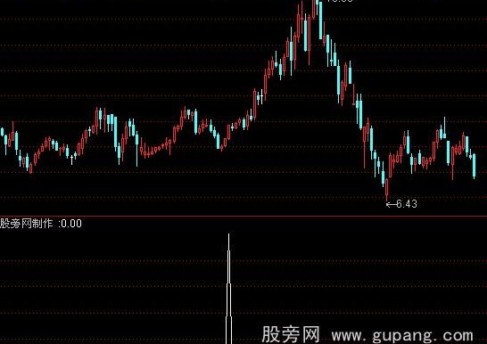 通达信启动提前知和选股指标公式
