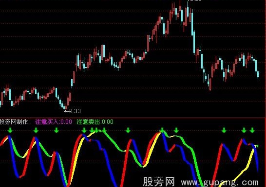 通达信J线共振指标公式