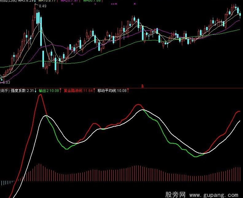 通达信冲浪高手指标公式