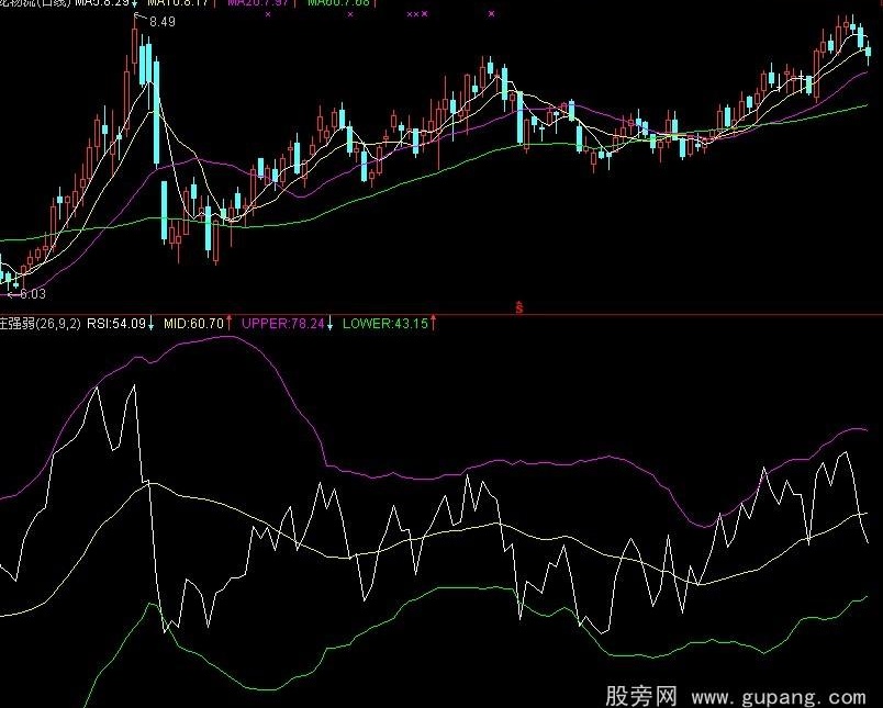 通达信跟庄强弱指标公式