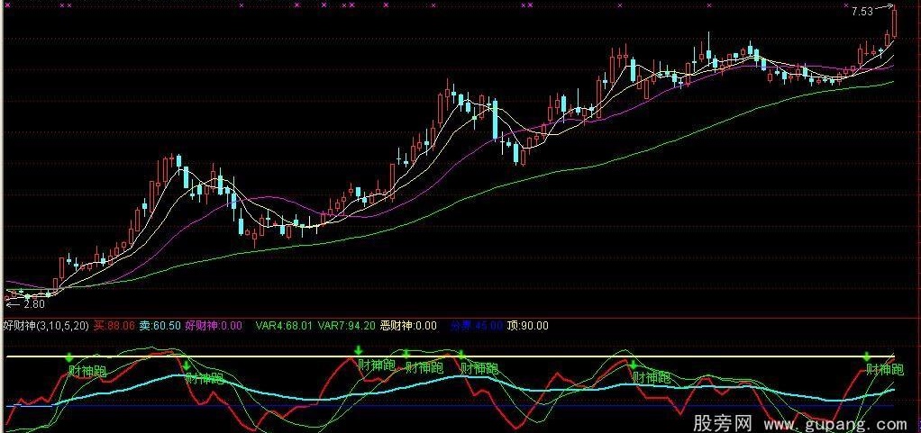 通达信好恶财神指标公式