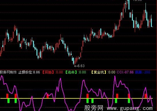 通达信回抽逃命指标公式