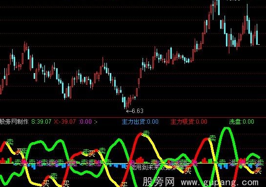 通达信控盘和选股指标公式