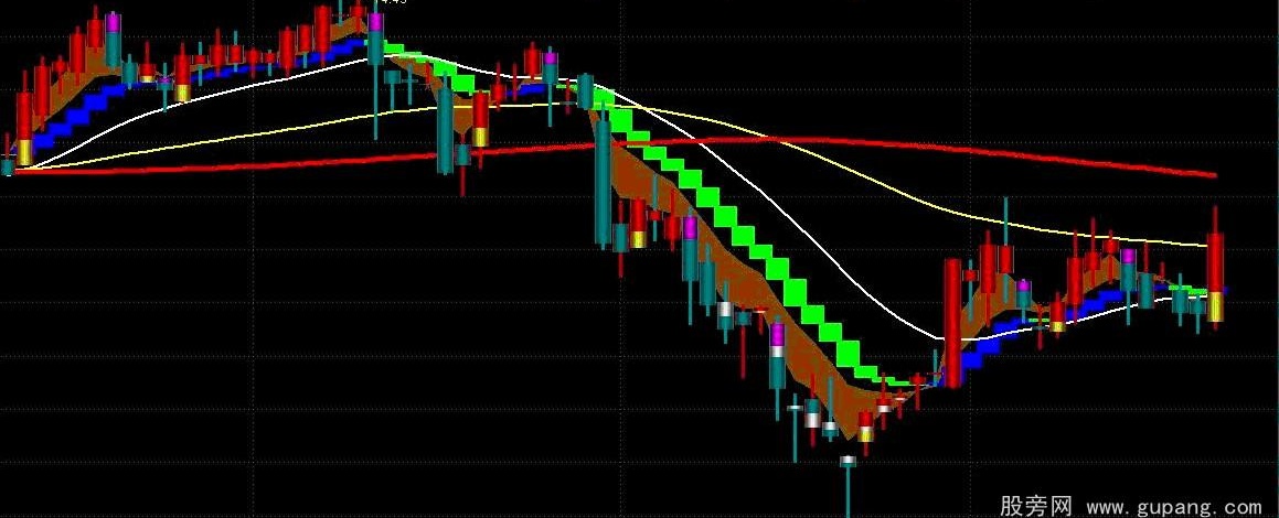 通达信超赢主图指标公式