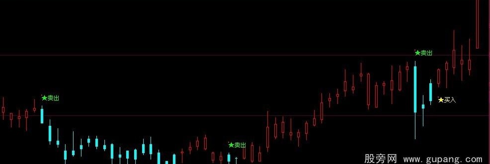 通达信买卖K线主图指标公式