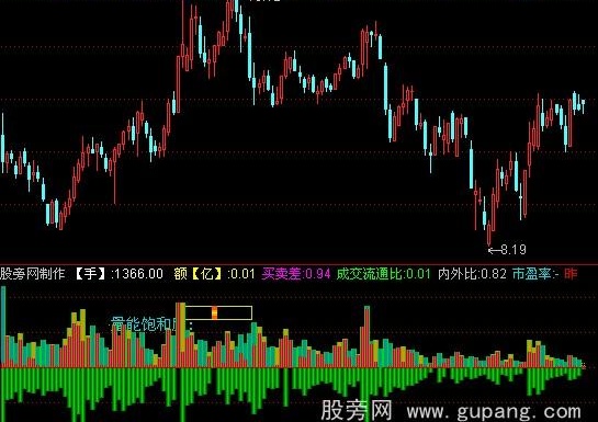 通达信好用成交量指标公式
