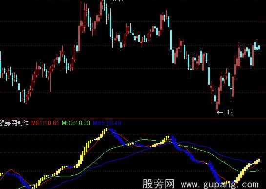 通达信简单是金指标公式