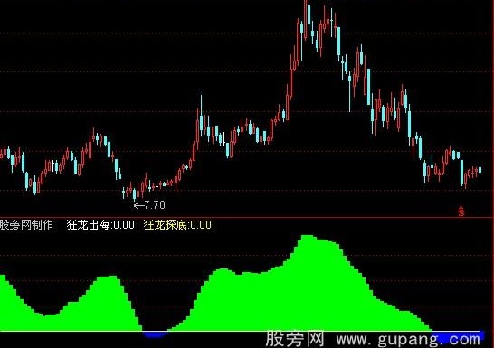 通达信狂龙戏水指标公式