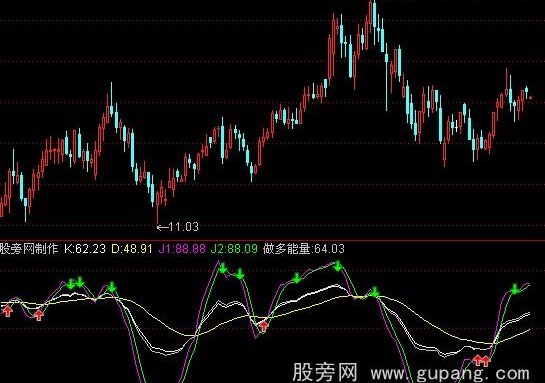 通达信kdj买卖提示指标公式