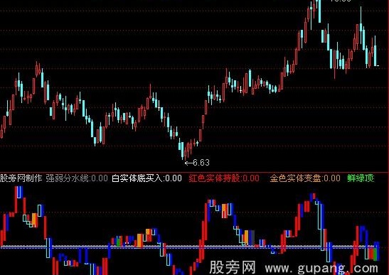 通达信波段宝塔指标公式