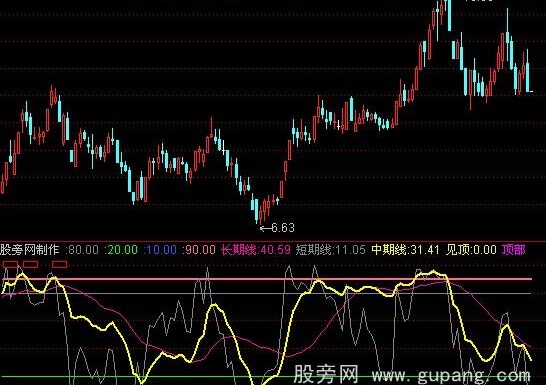 通达信长中短期趋势指标公式