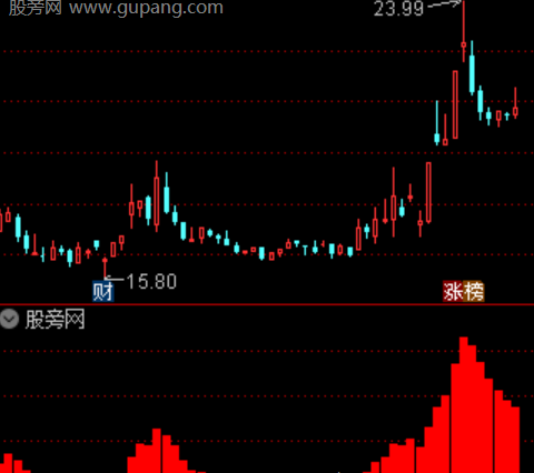 通达信超级趋势抄底指标公式