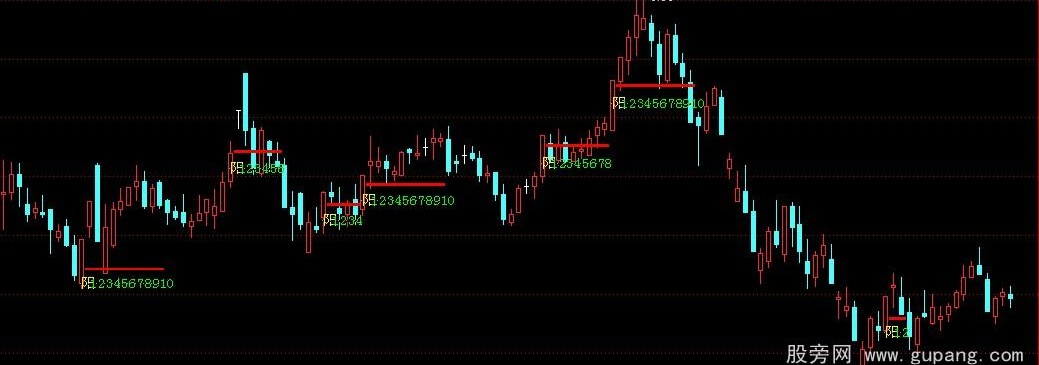 通达信单阳不破主图指标公式