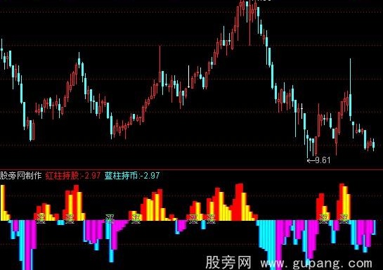 通达信提前量指标公式