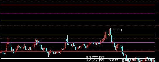 多点位支撑点黄金分割