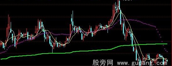 通达信操盘底线主图指标公式