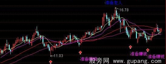 通达信准备赚钱走人主图指标公式