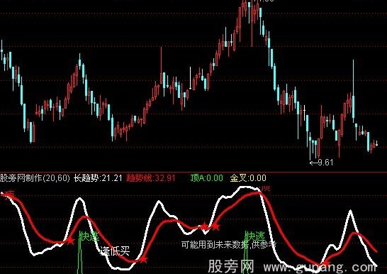 通达信愚公涨跌指标公式