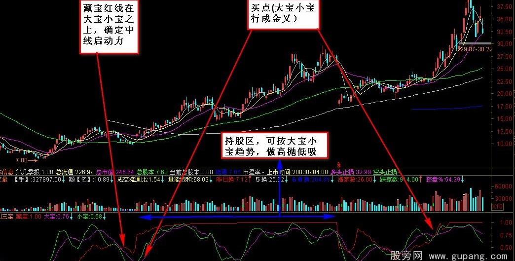 通达信中线获利三宝指标公式