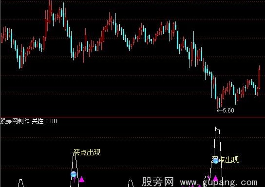 通达信短线抄底指标公式
