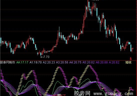 通达信准确赚钱短线指标公式