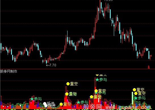 通达信多空双量指标公式