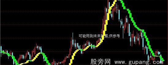通达信波浪买卖主图指标公式