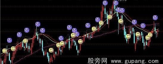 通达信看盘极品主图指标公式