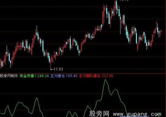 通达信资金运行方向指标公式