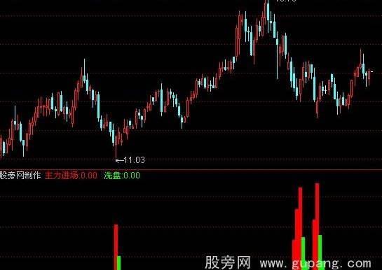 通达信主力吸筹和选股指标公式