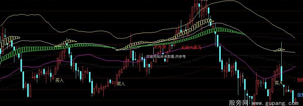 通达信黑马布林主图指标公式