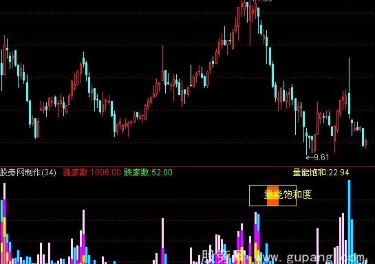 通达信VOL动量比指标公式