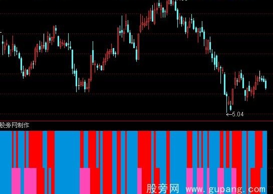 通达信KM色带指标公式