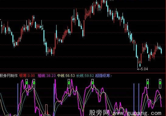 通达信超强吸筹指标公式