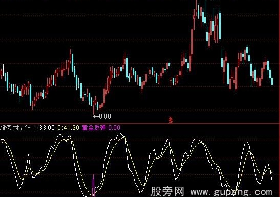 通达信黄金反弹指标公式