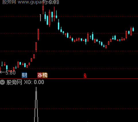 通达信2次拉升中短选股指标公式