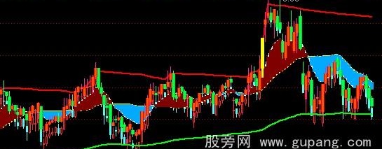 通达信散户操盘主图指标公式