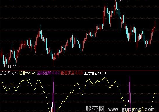 通达信秘密买点指标公式