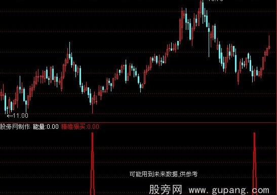 通达信精准狠买指标公式