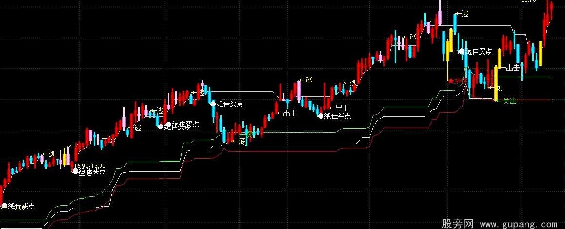 通达信智能系统主图指标公式
