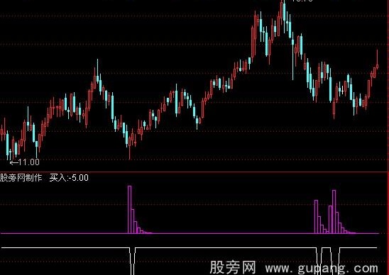 通达信猎庄出击指标公式