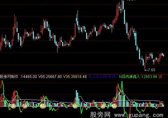 通达信优量DDX指标公式