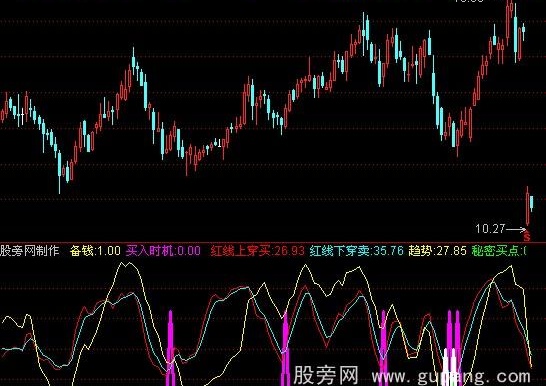 通达信跟庄买卖指标和选股预警公式