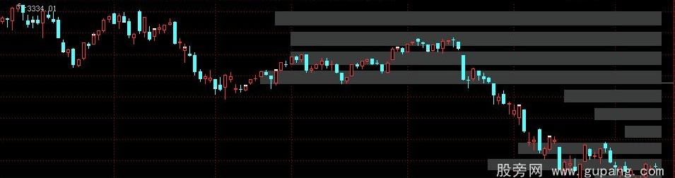 通达信成交堆积主图指标公式
