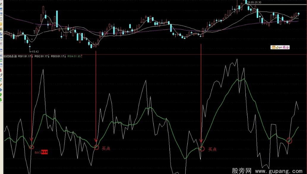 通达信世纪绝品指标公式