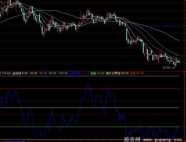 通达信龙腾四海指标公式