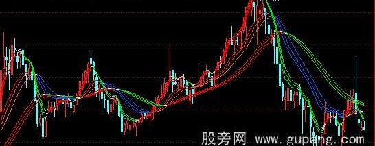 通达信包赚均线主图指标公式