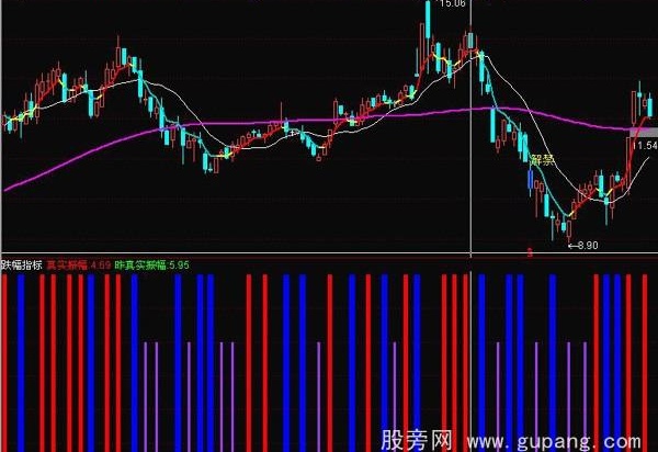 通达信振幅指标公式