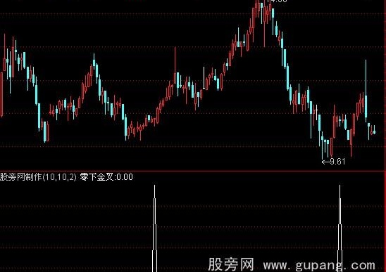 通达信macd零下金叉指标公式